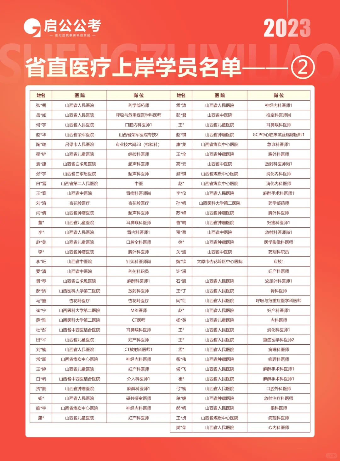 山西省人民医院2024年第二批聘用制面试通知