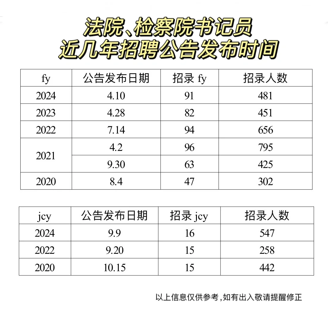 法检书记员招聘公告