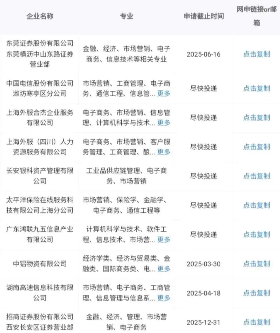 一定要去的电子商务类央国企