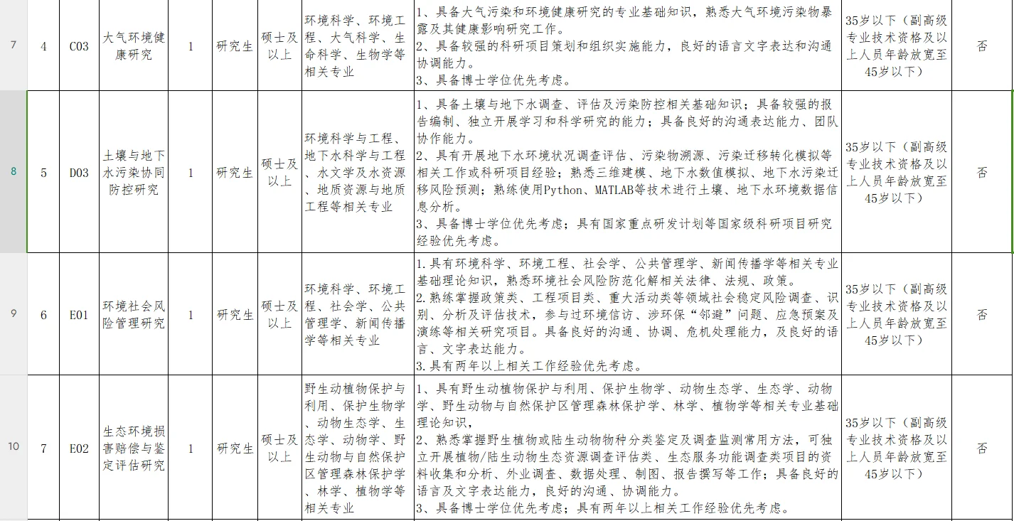 广东省环境科学研究院2025年公开招聘
