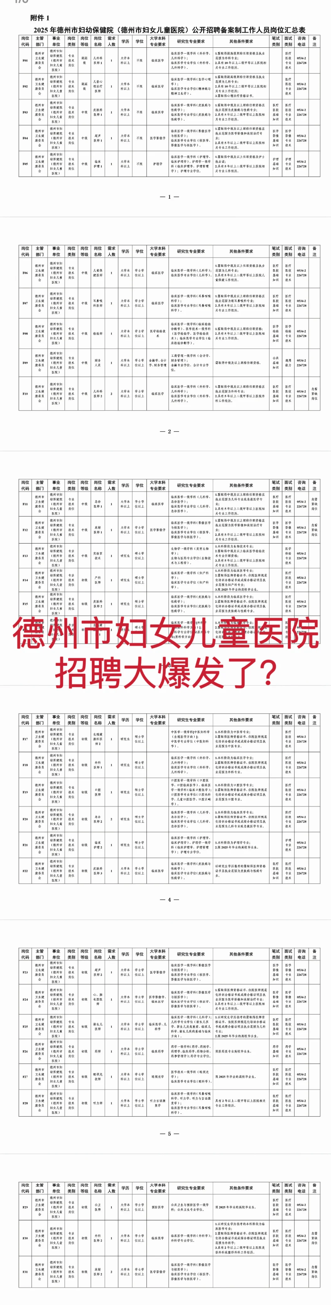 德州市妇女儿童医院招聘34人，大爆发了？