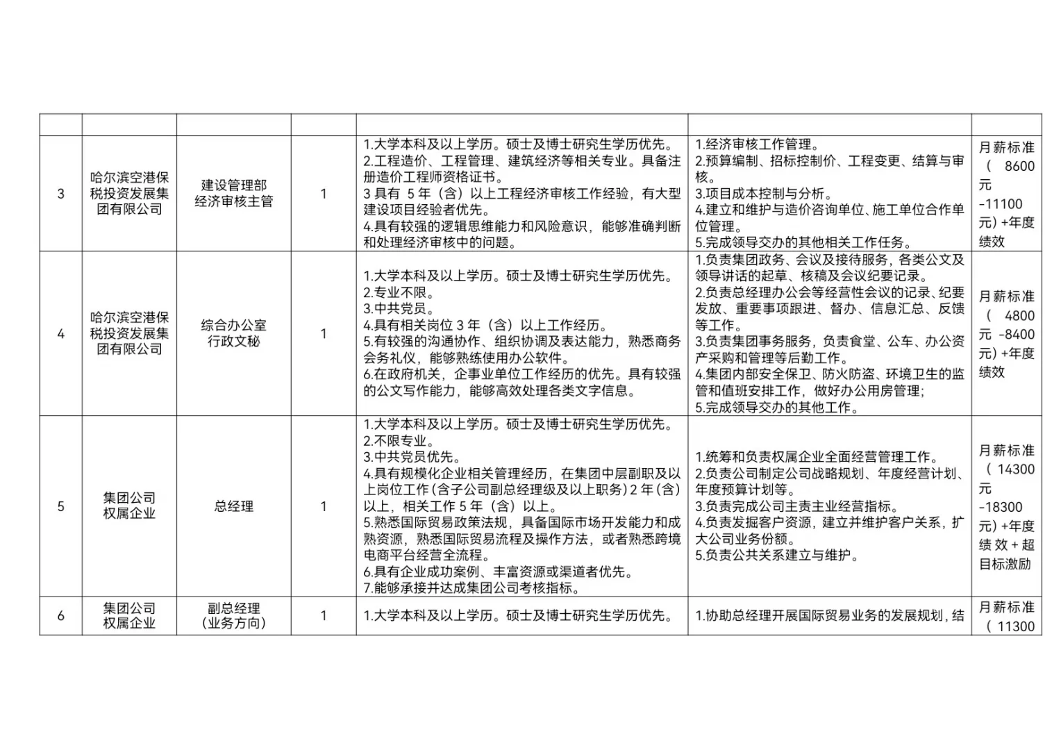 【国企／社招】哈尔滨空港保税集团招聘13人