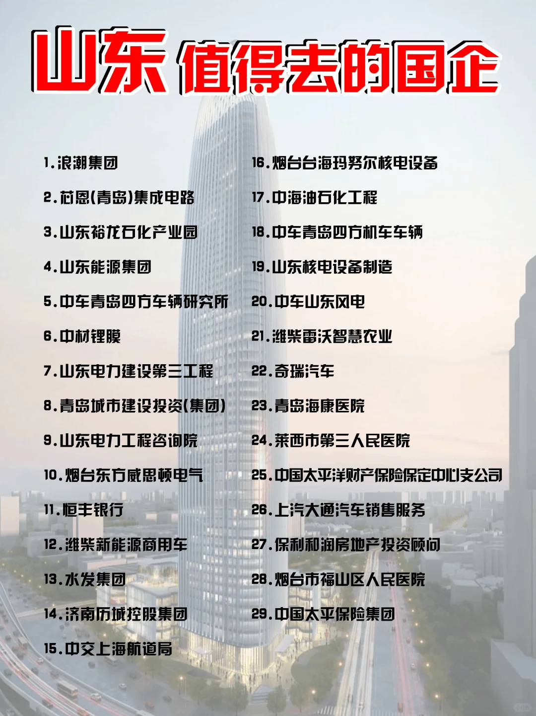 山东国企薪资暗涨名单！这些单位在偷偷发钱