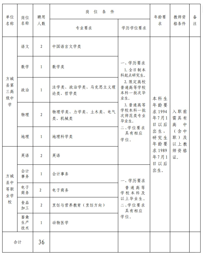 南阳各县城教师岗令人羡慕铁饭碗！