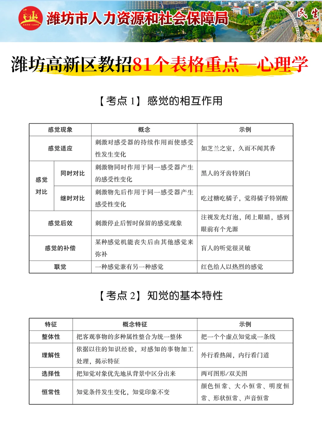 潍坊高新区教师招聘考试，踵点无非就这几页