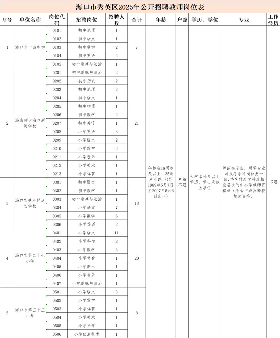 海口市秀英区教师招聘笔试资料来咯！