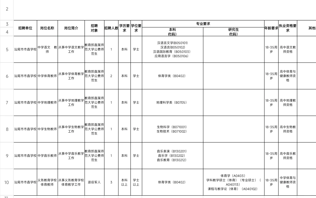 新出编制！汕尾招聘教师72人