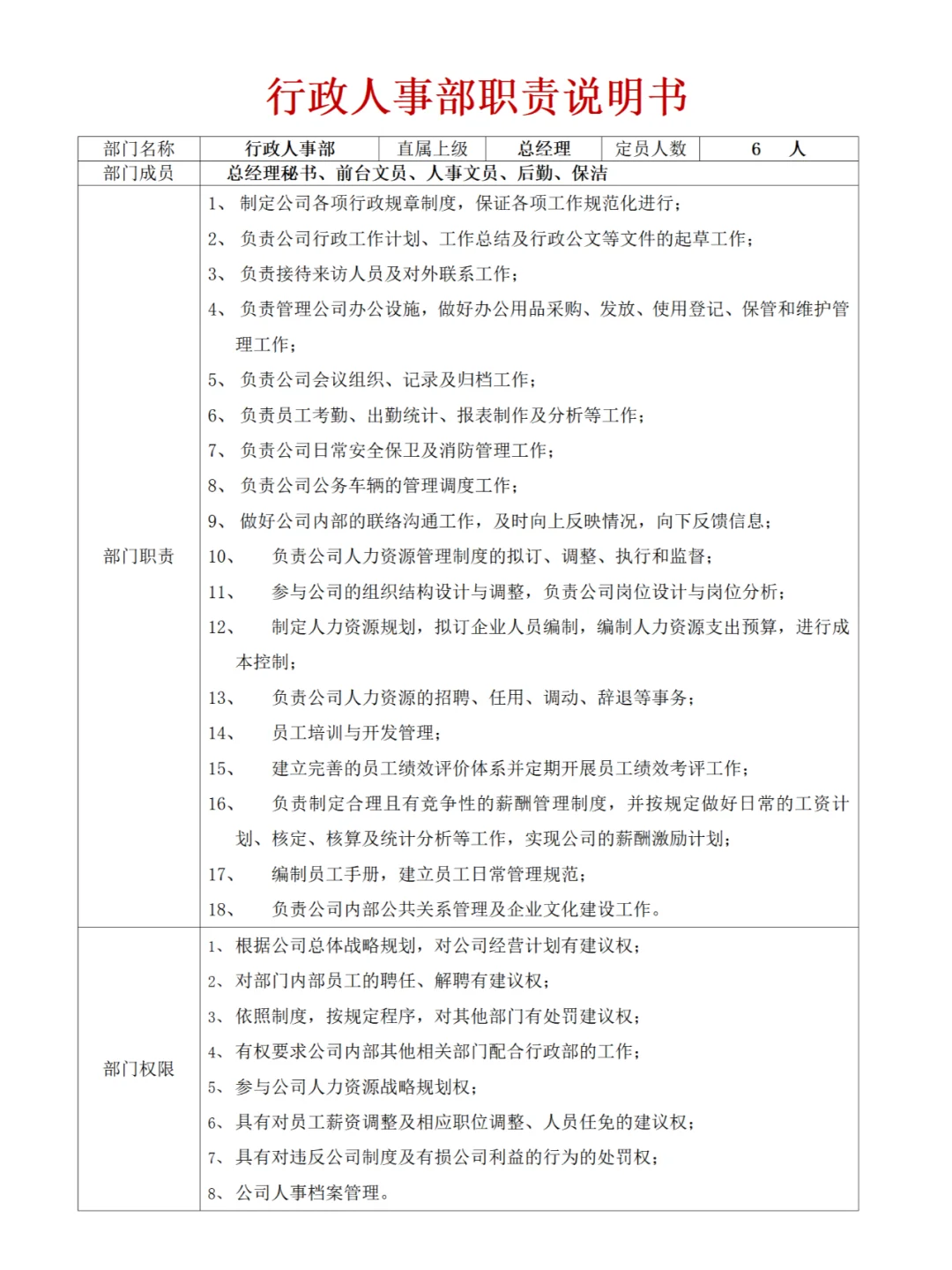 梳理清楚各岗位工作职责，leader做的才舒服