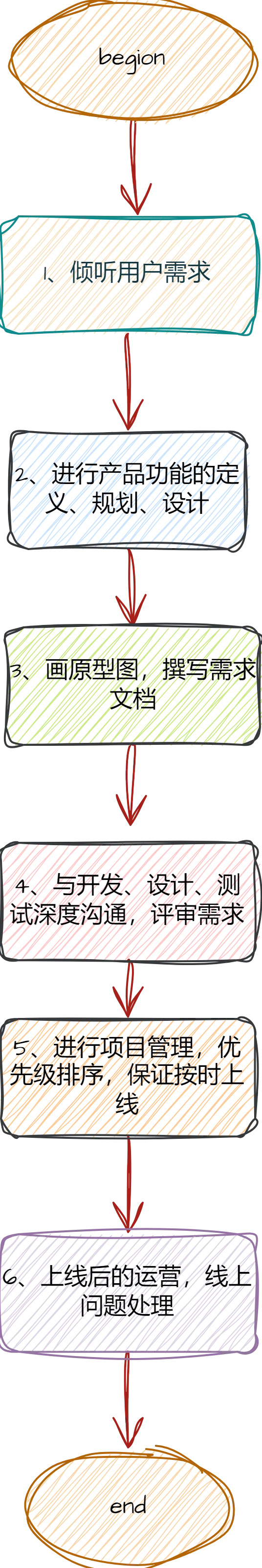 财务人在北京，月入30k｜产品经理工作内容