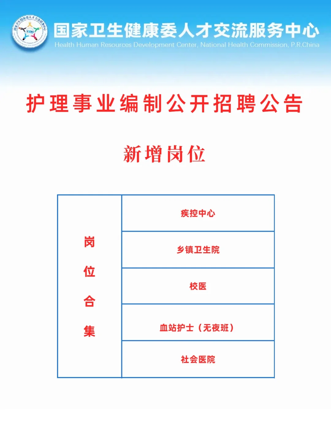5月7日护理事业编招聘岗位(血站 疾控 卫生