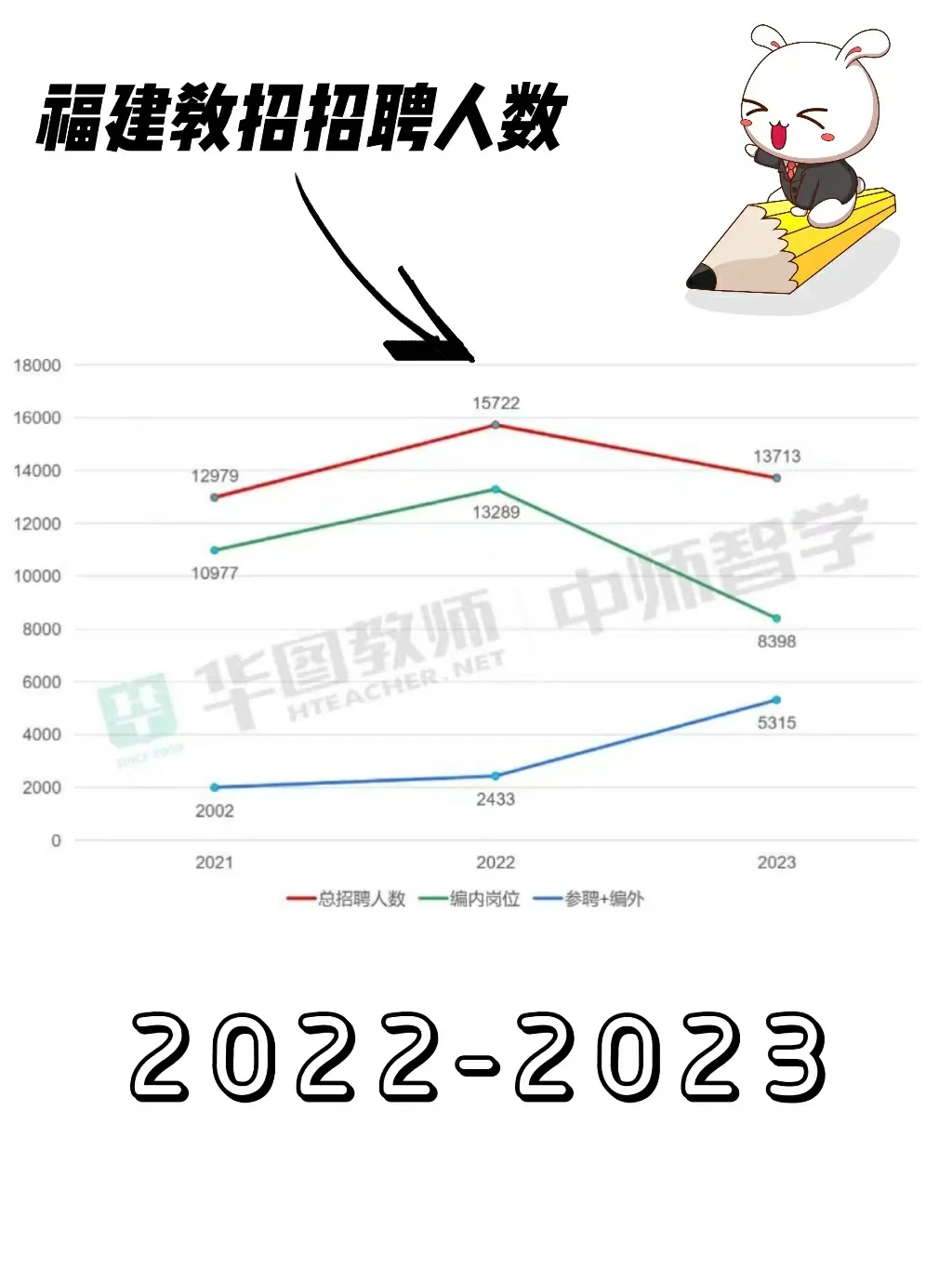 你知道24福建教招招多少人吗❓❗