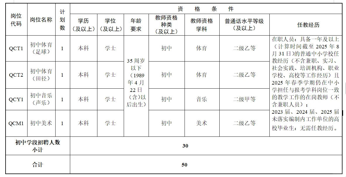湖南教招+50编制！应往届可冲！不限专业！