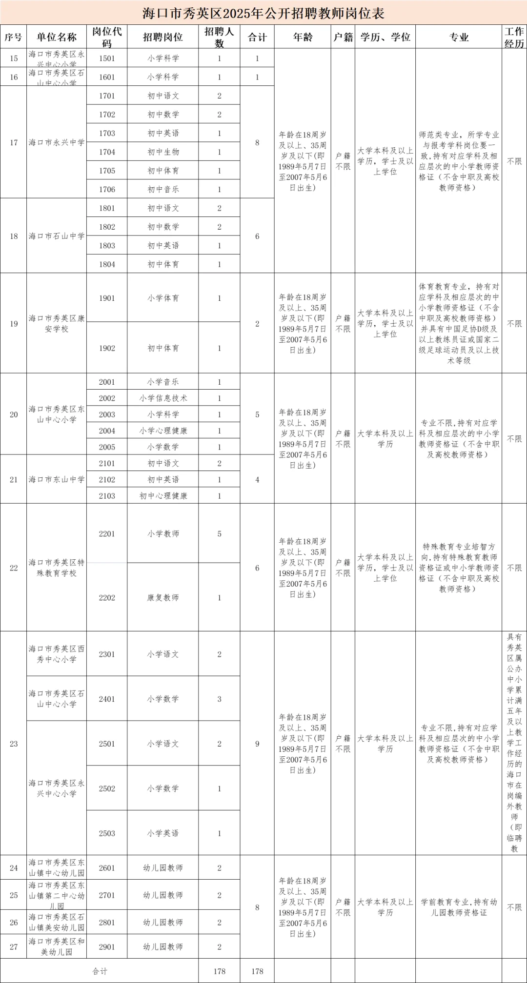 海口市秀英区教师招聘笔试资料来咯！