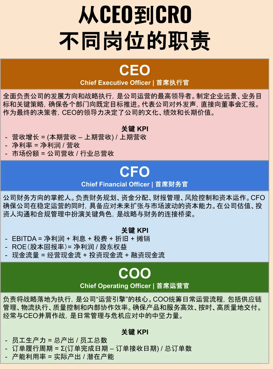 从CEO到CRO:不同岗位的职责