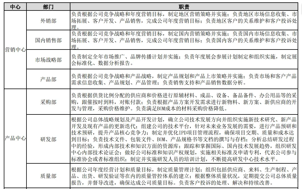 总助｜制造业老板都舍不得裁员的n个部门