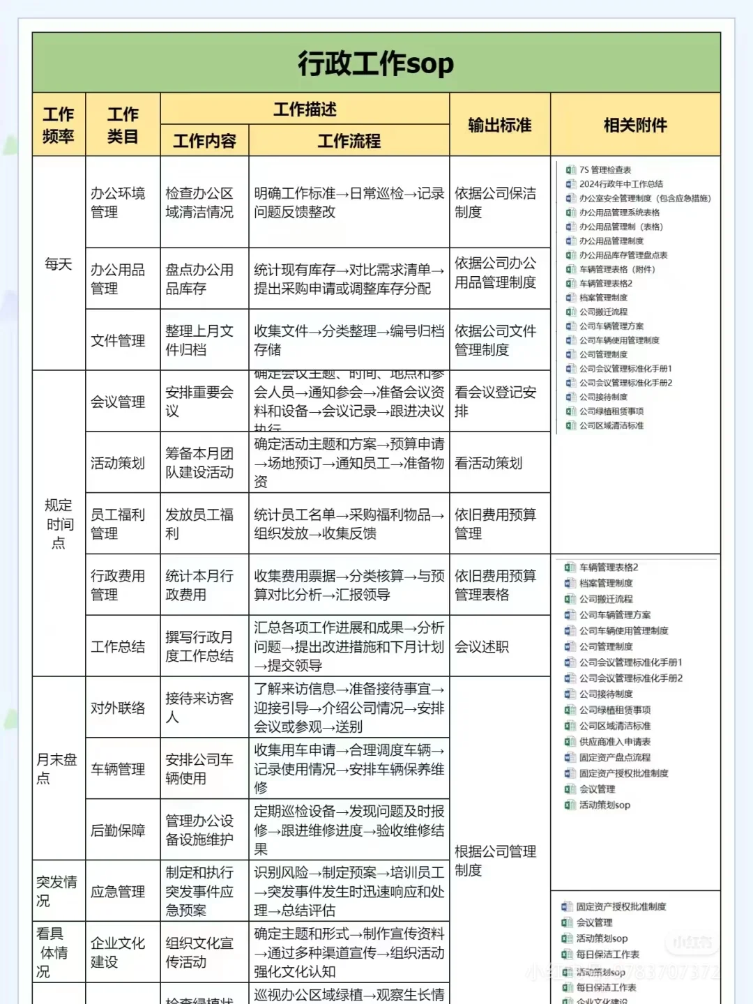 行政主管离职，留下了一个很牛的表格