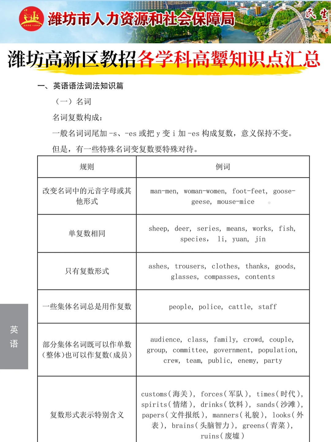 潍坊高新区教师招聘考试，踵点无非就这几页