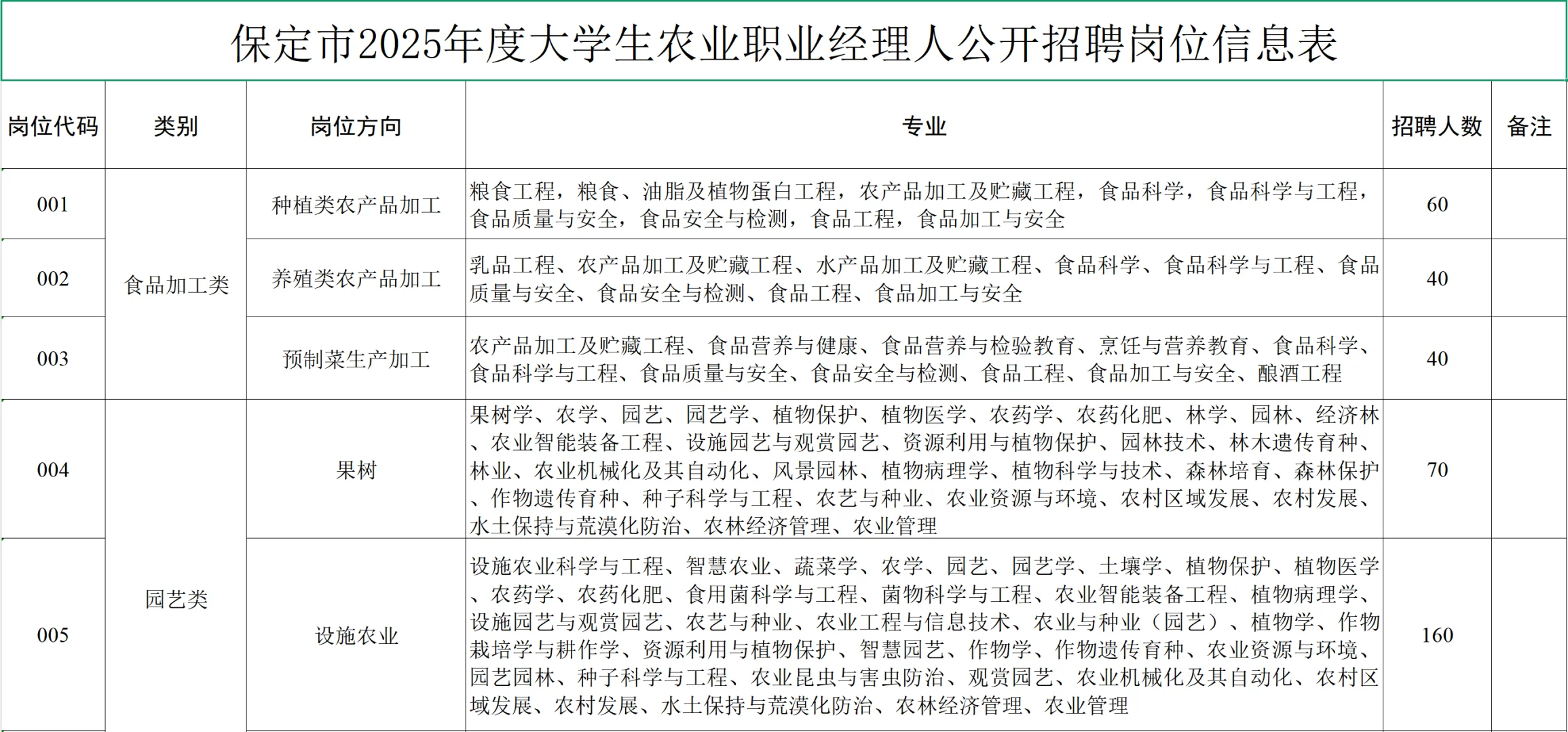 河北的同学码住！近期重点招聘！