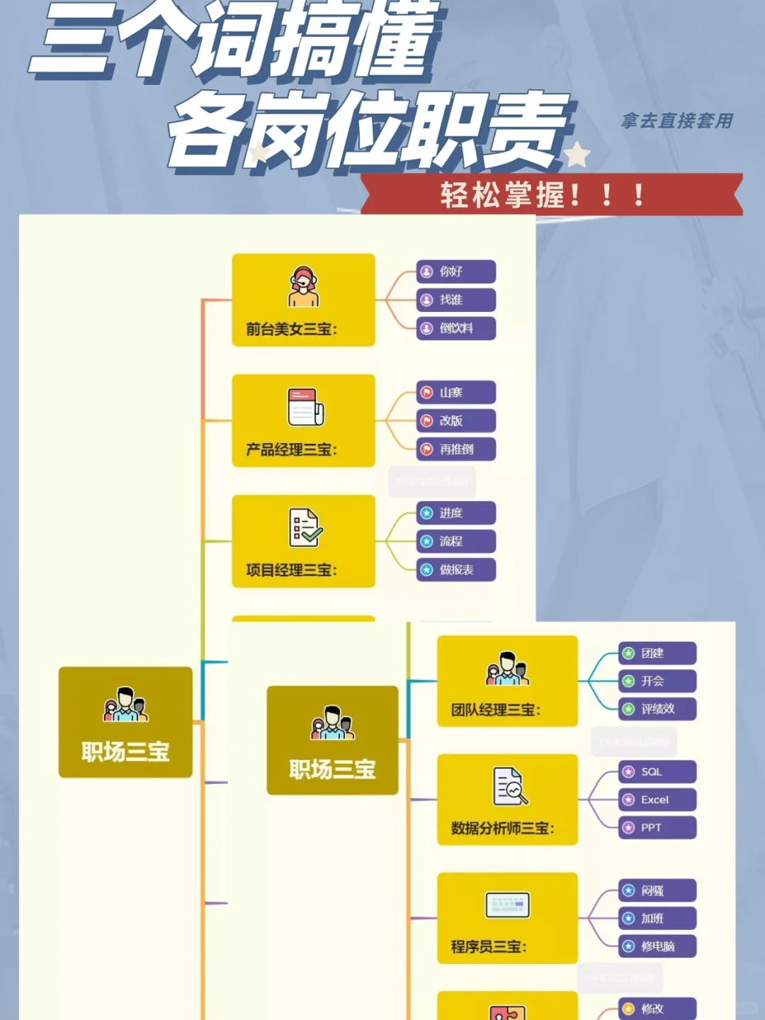 三个词搞懂职场各个岗位到底干啥的？🔥