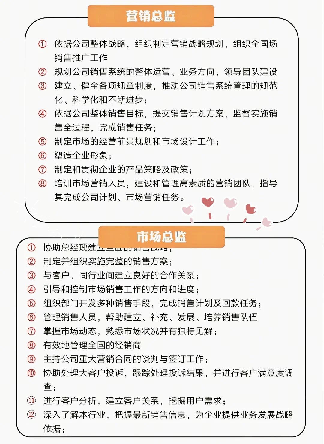 公司组织架构及岗位职责……