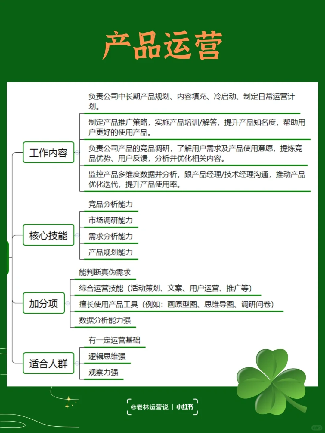 7种热门的运营岗位，看看你适合哪一个？