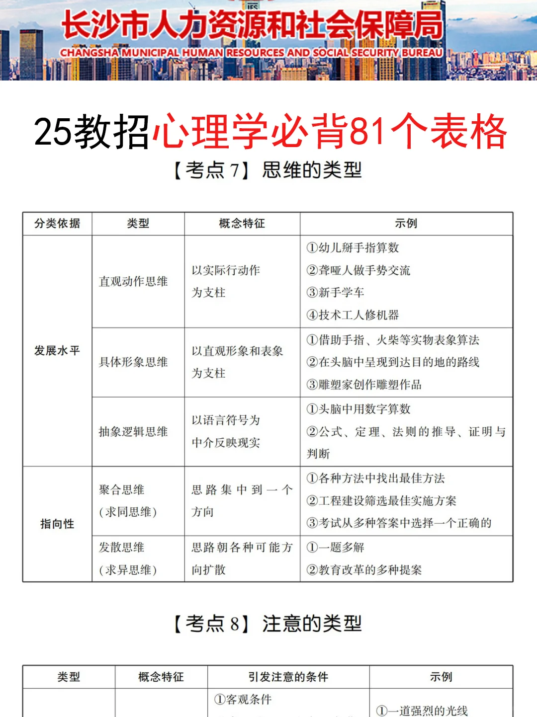 25长沙开福区教招新增考点就这5个，熬夜背