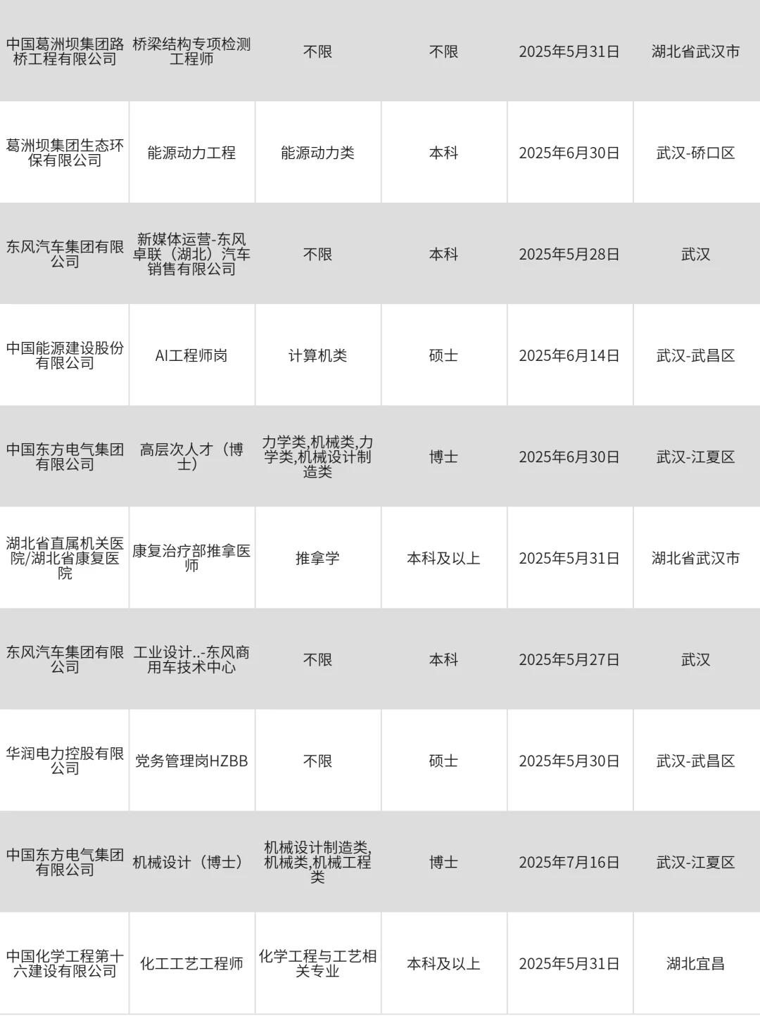 5月9｜武汉免笔试的央国企优先投递