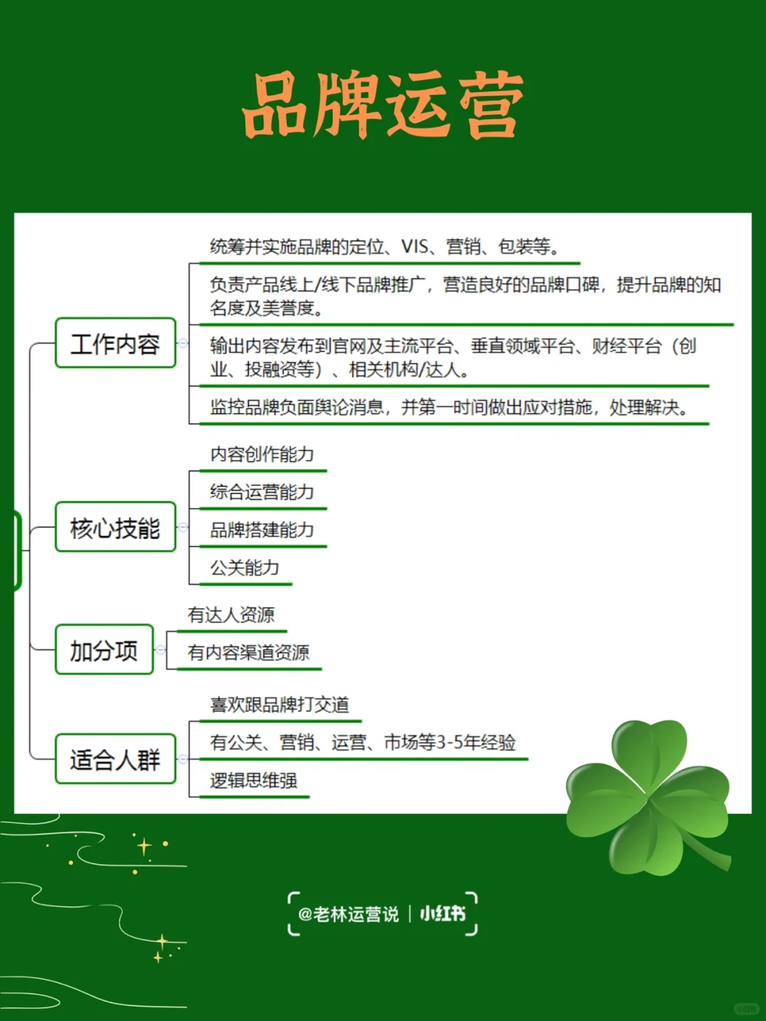 7种热门的运营岗位，看看你适合哪一个？