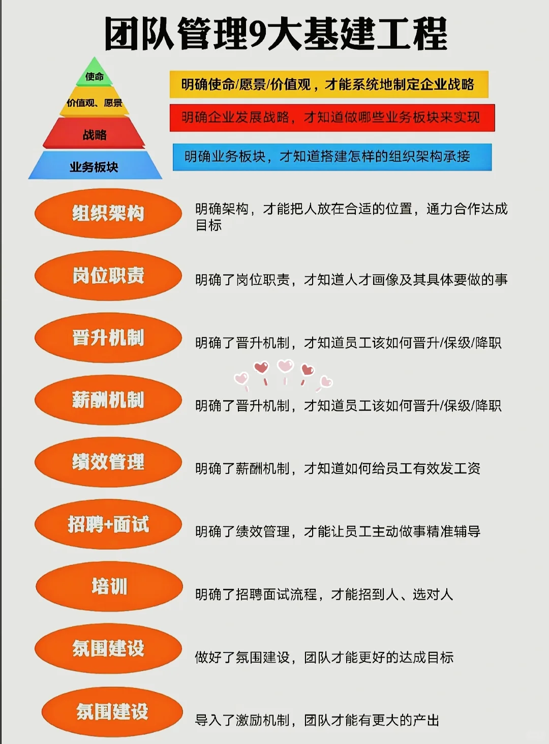 公司组织架构及岗位职责……