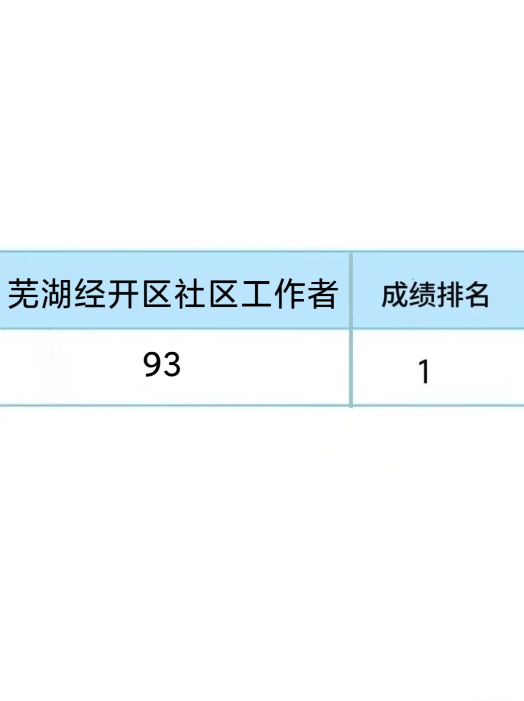 芜湖经开区社区招聘稳了，活爹们，快背吧！