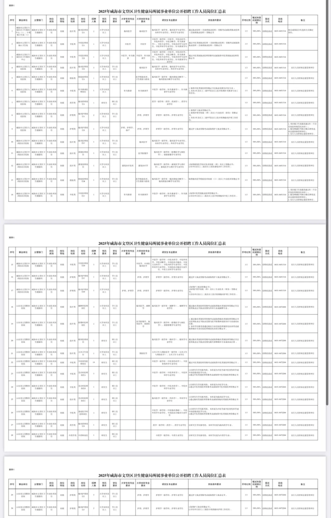威海文登区卫健委会惩罚每一个不看新通知