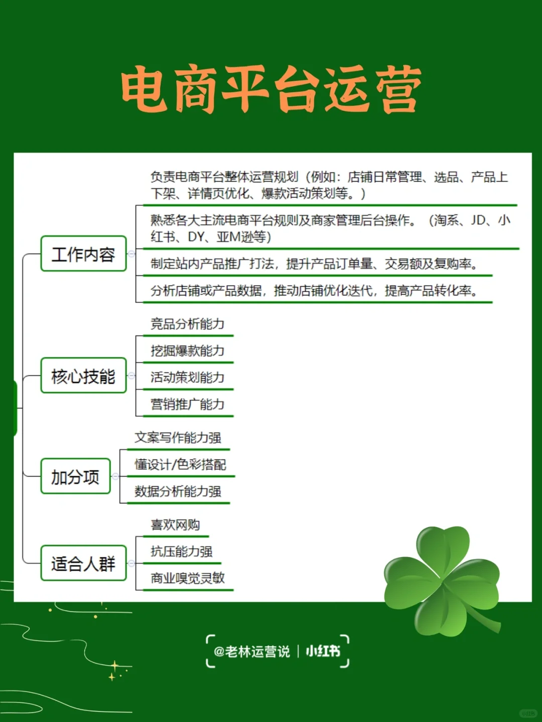 7种热门的运营岗位，看看你适合哪一个？