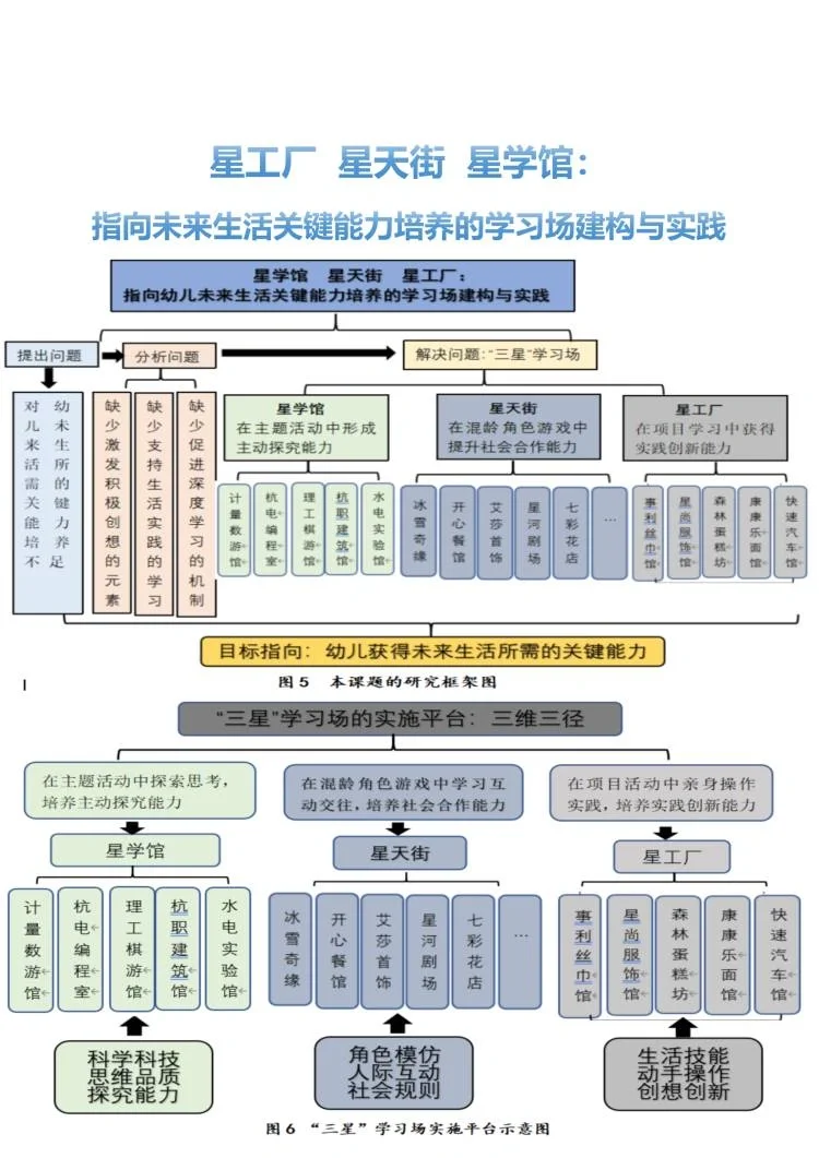 指向未来生活关键能力培养学习场建构与实践