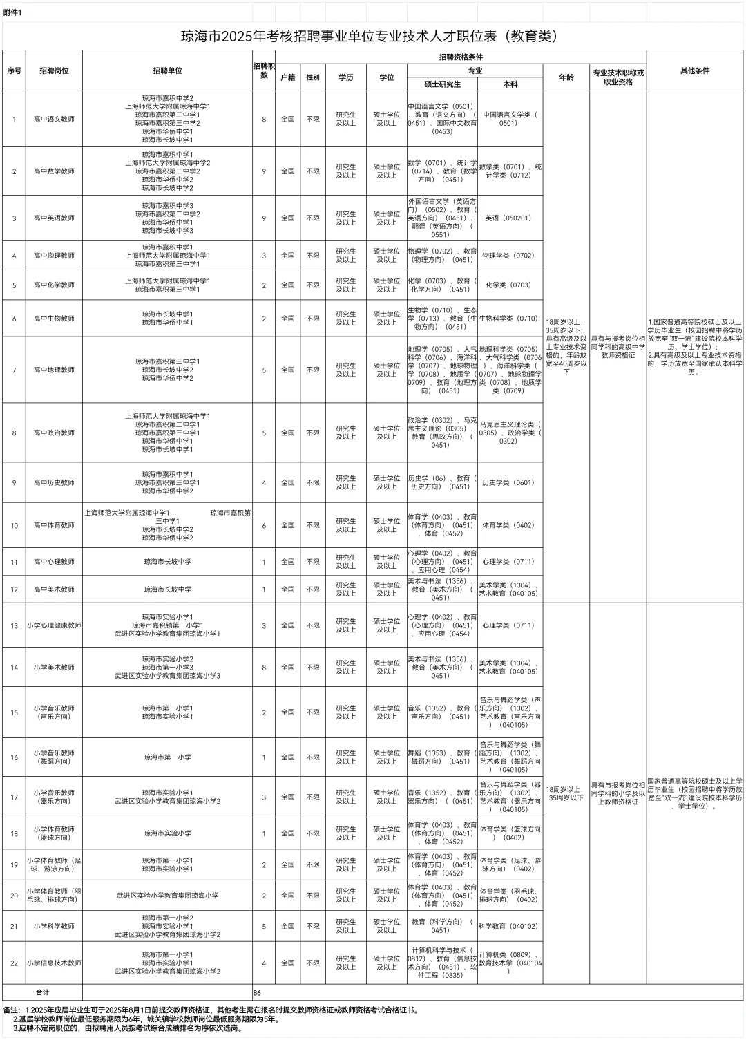 琼海市考核招聘事业编制人员190名