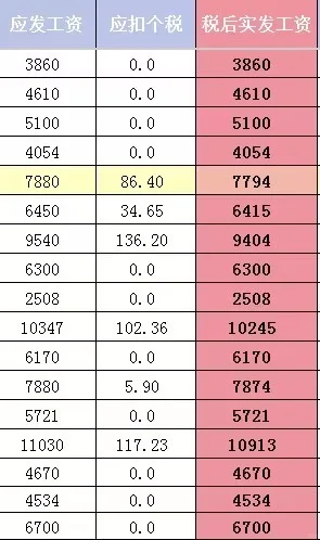 信阳找工作的小伙伴 看过来👈