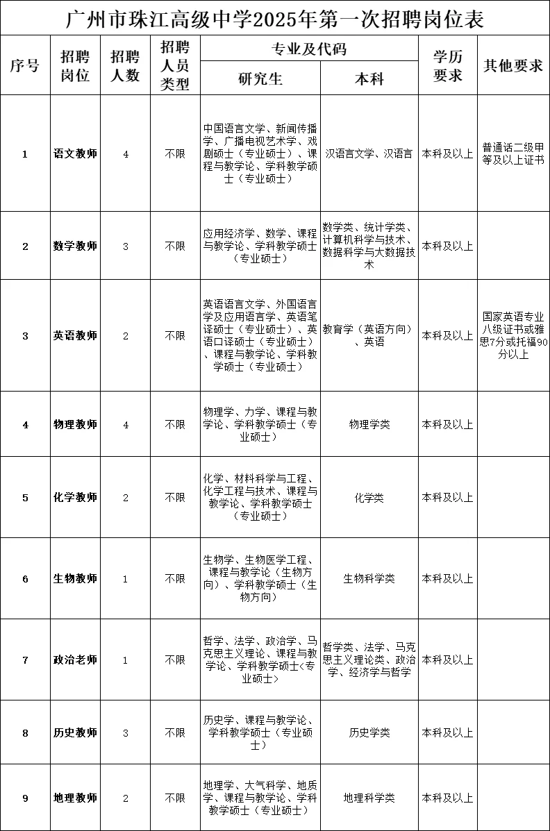 年薪达35w‼️广州市珠江高级中学招聘会公告