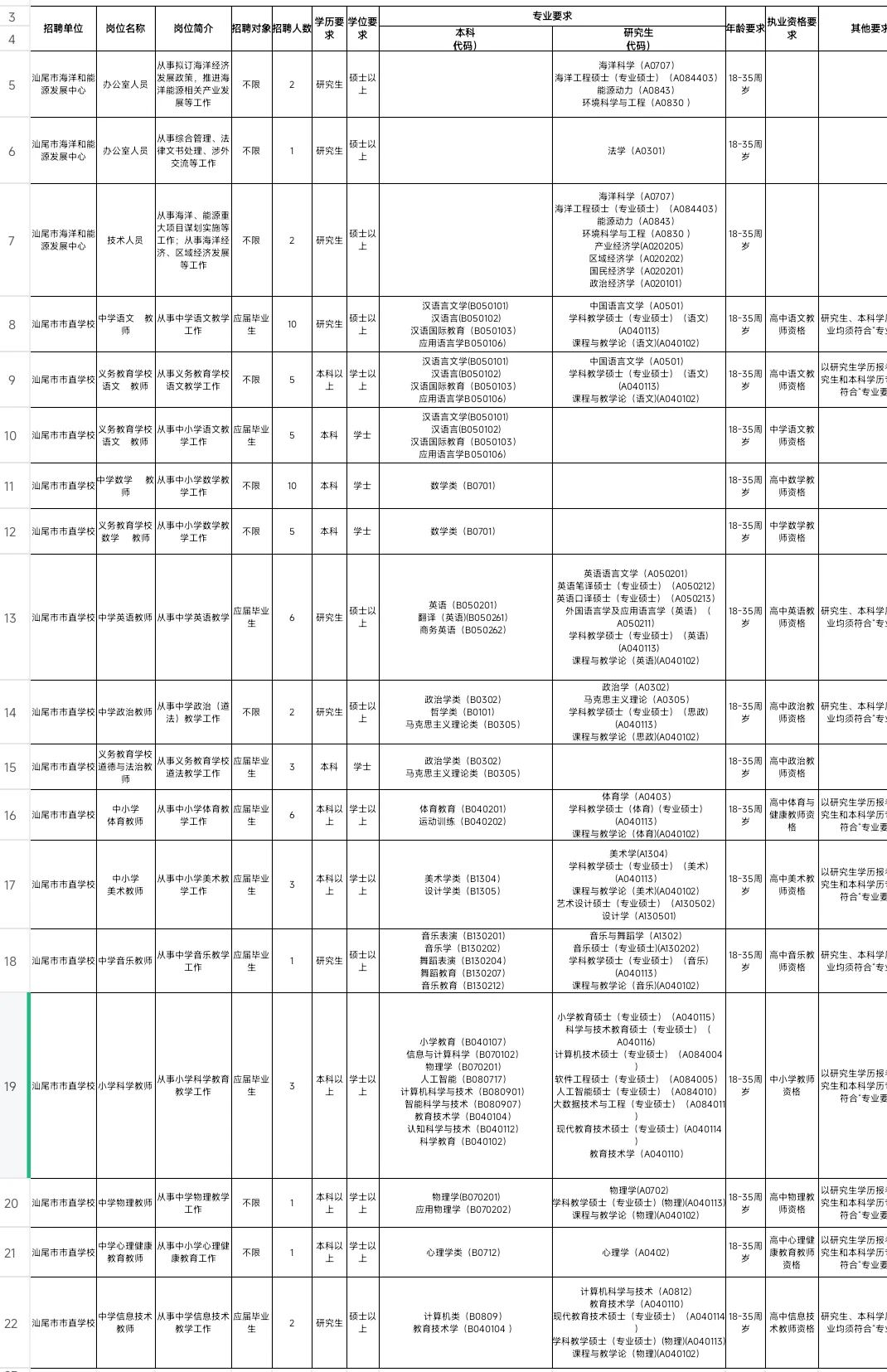 新出编制！汕尾招聘教师72人
