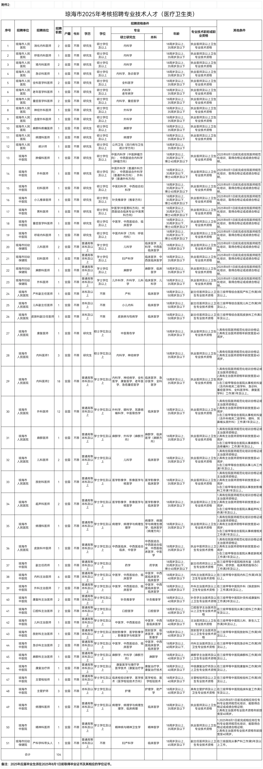 琼海市考核招聘事业编制人员190名