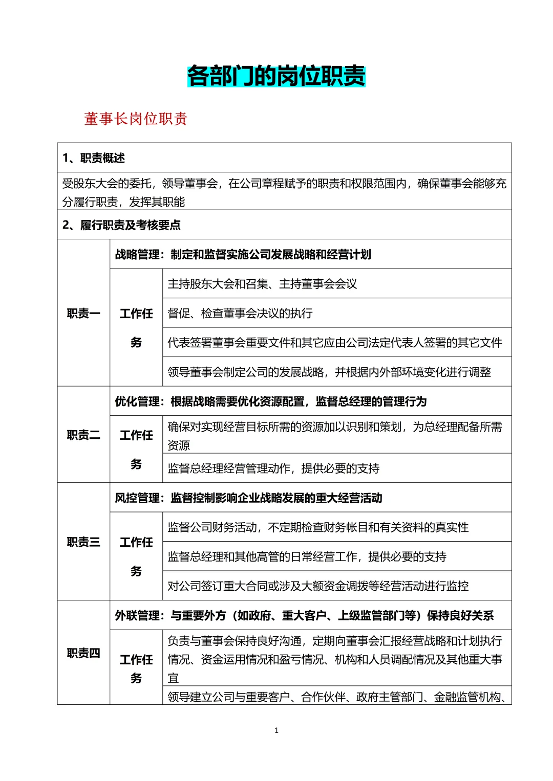 人事｜各部门岗位职责（超全面）