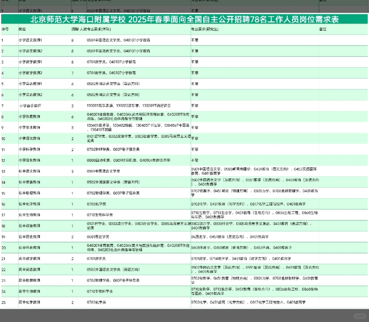 北师大海口学校：招聘编制教师78人