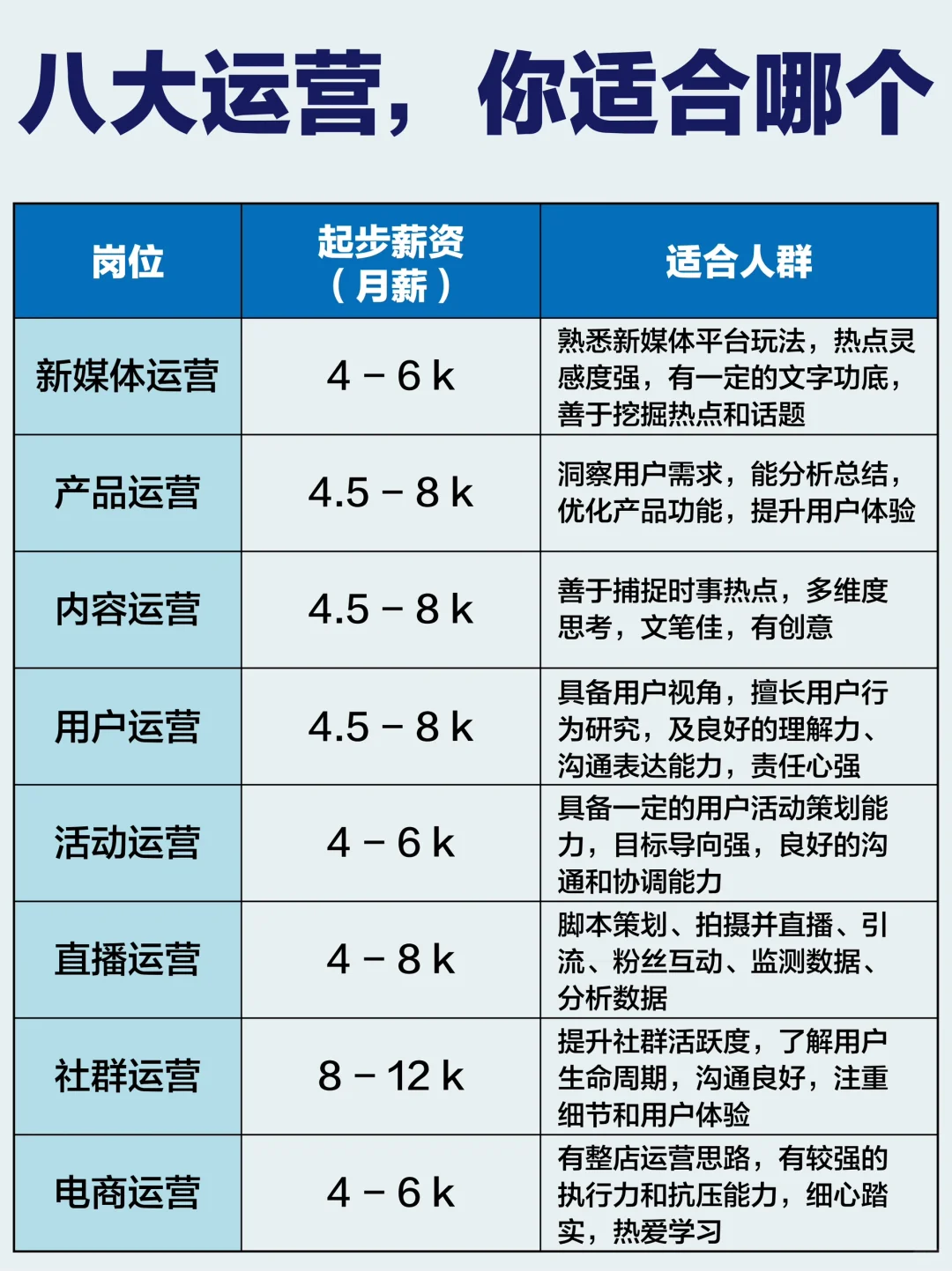 互联网运营岗位大揭秘🔍