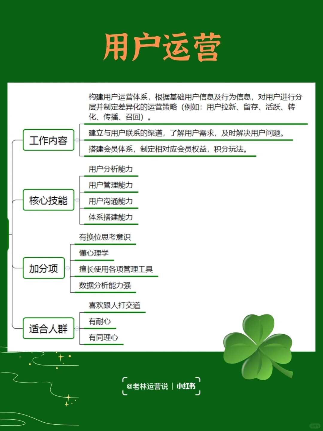 7种热门的运营岗位，看看你适合哪一个？