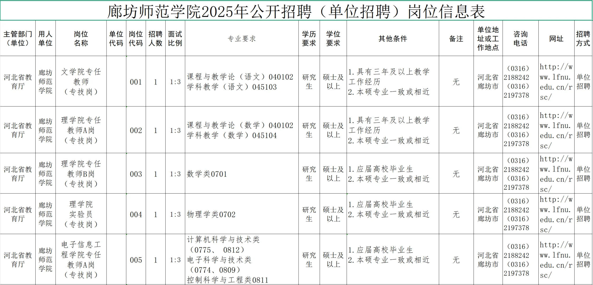 河北的同学码住！近期重点招聘！