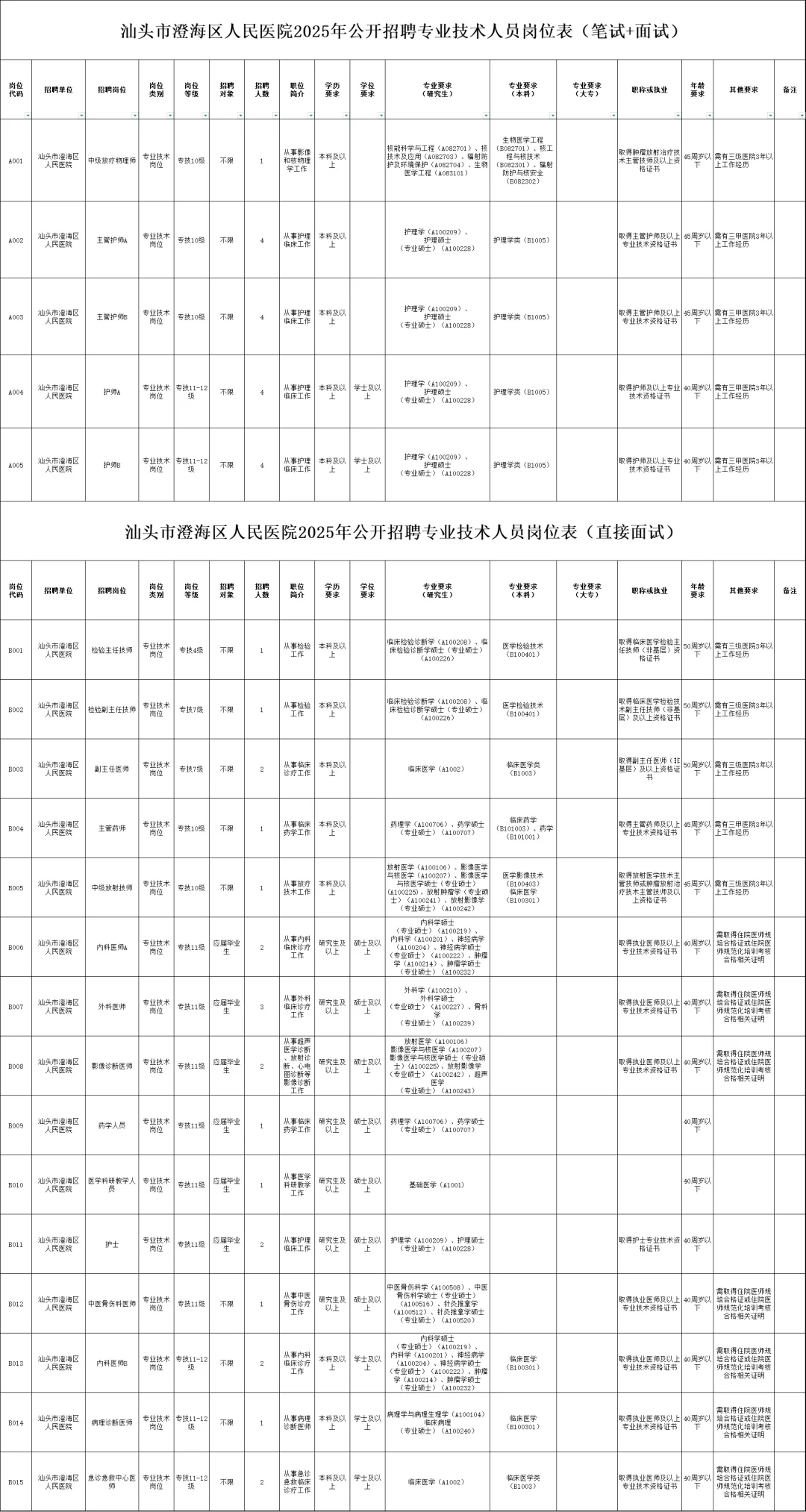 事业编！澄海区人民YY招聘人员40名