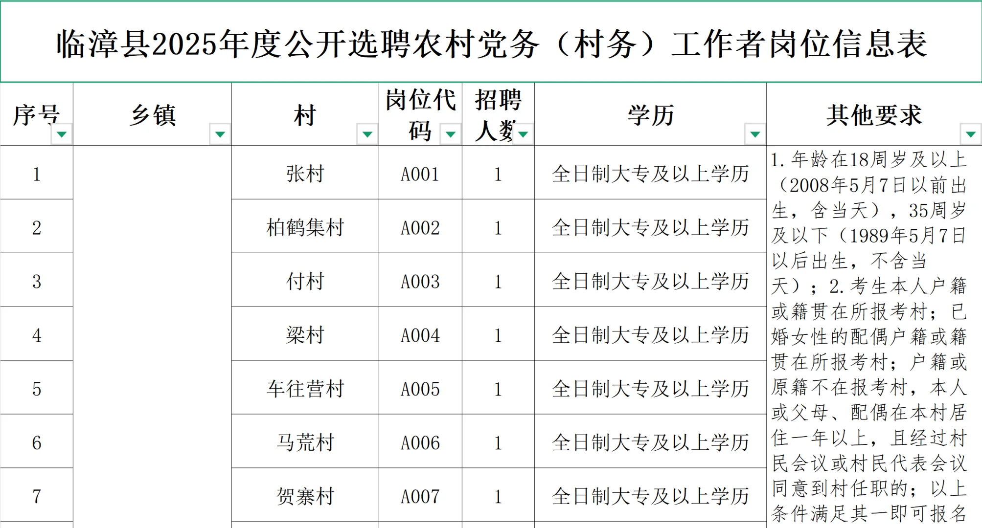 河北的同学码住！近期重点招聘！