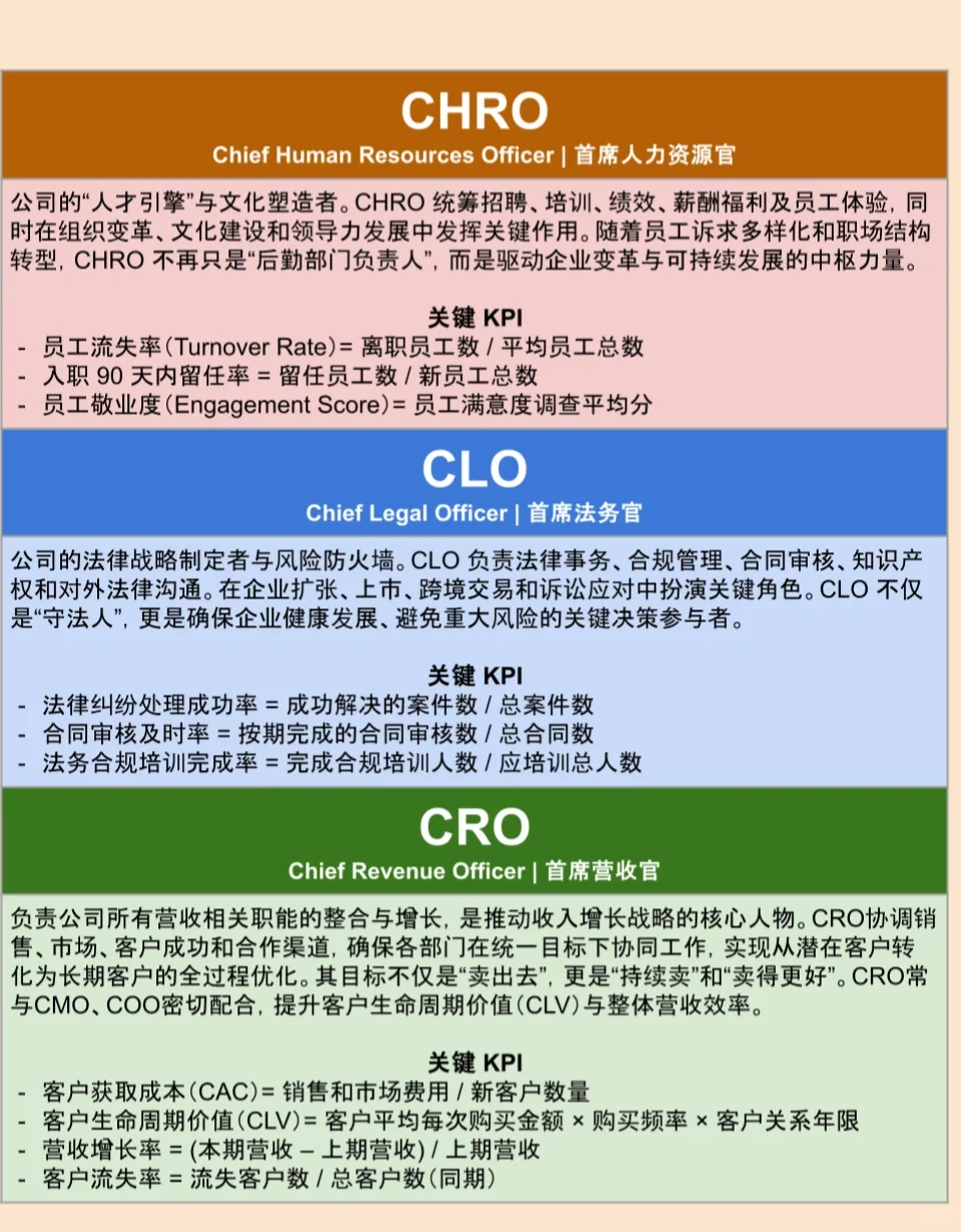 从CEO到CRO:不同岗位的职责