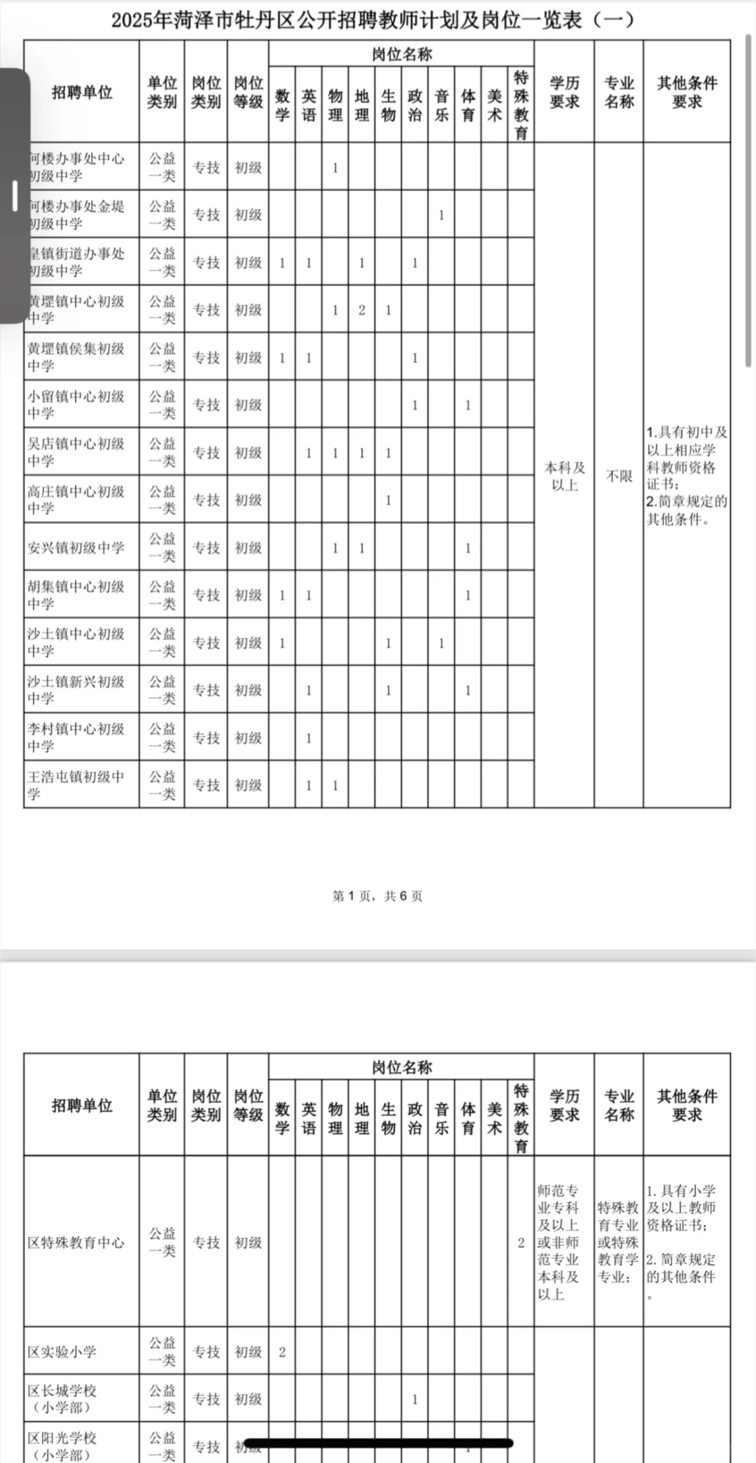 不是，牡丹区你？