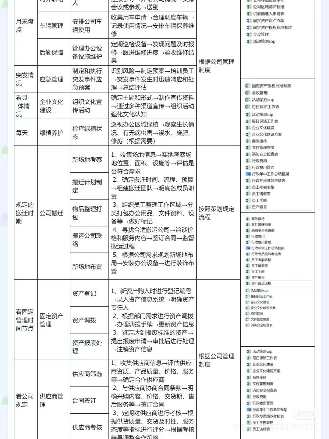 行政主管离职，留下了一个很牛的表格