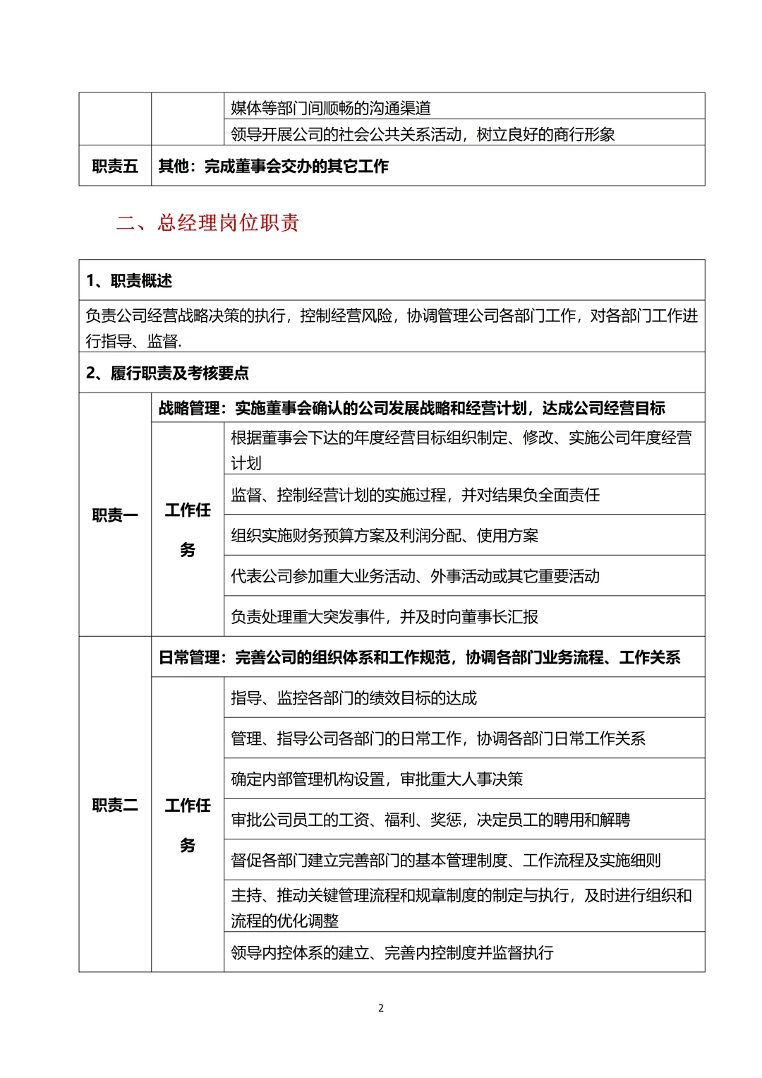 人事｜各部门岗位职责（超全面）