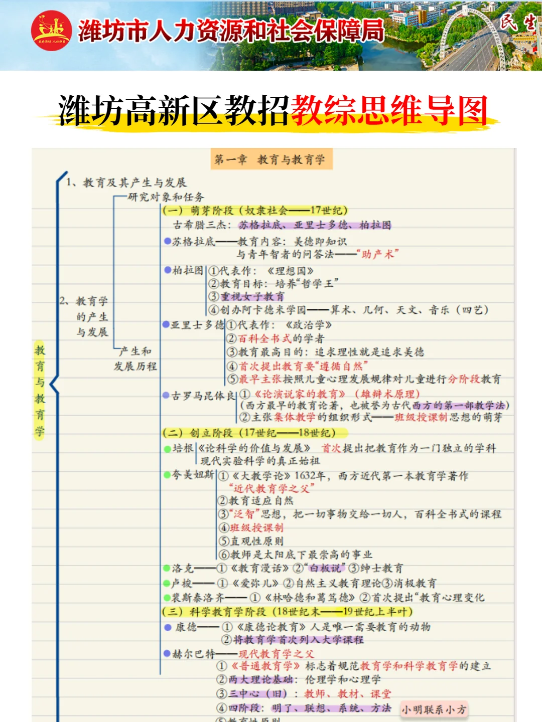 潍坊高新区教师招聘考试，踵点无非就这几页